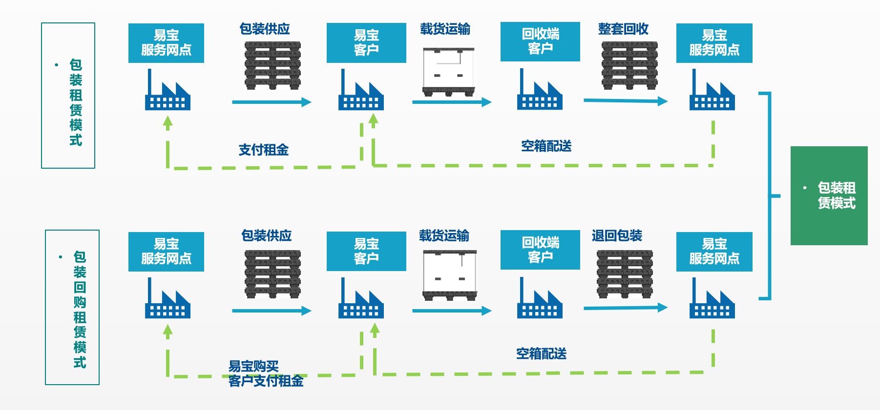 包装循环模式2.jpg